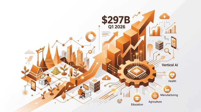 Q1 2026 Startup Funding Hits $297B with Vertical AI Focus