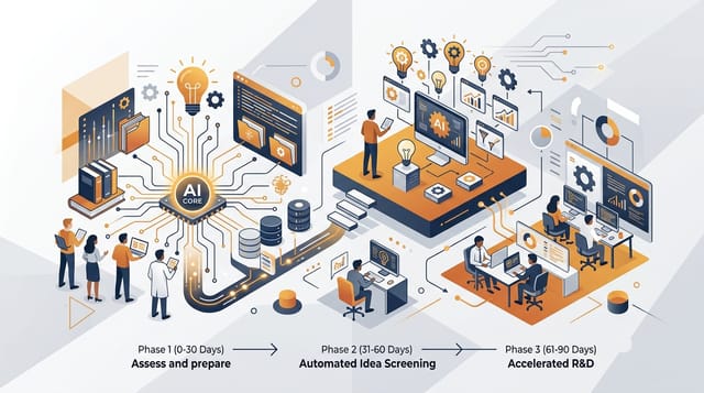 90-Day AI Implementation Plan for R&D Teams and IP Control