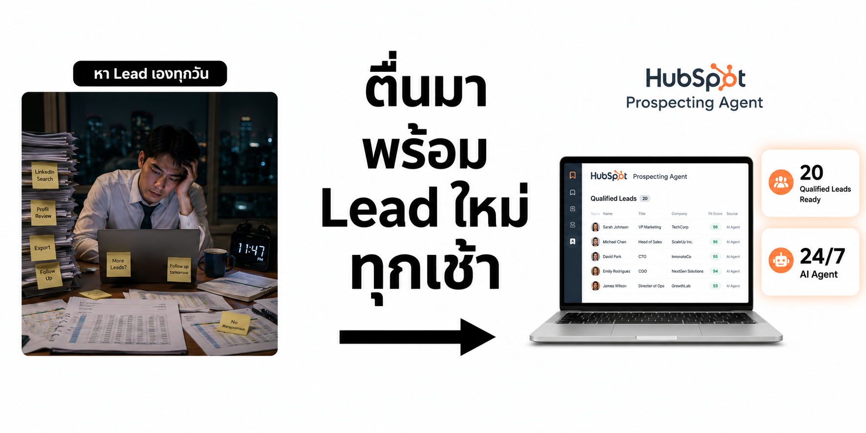 ทีมขายของคุณยัง 'หา Lead เอง' อยู่หรือเปล่า? HubSpot Prospecting Agent ทำแทนได้ตลอด 24 ชม. ขณะที่คุณนอนหลับ