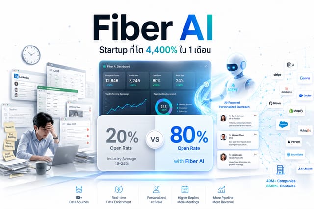 Fiber AI Growth: 4,400% Surge Transforming B2B Sales