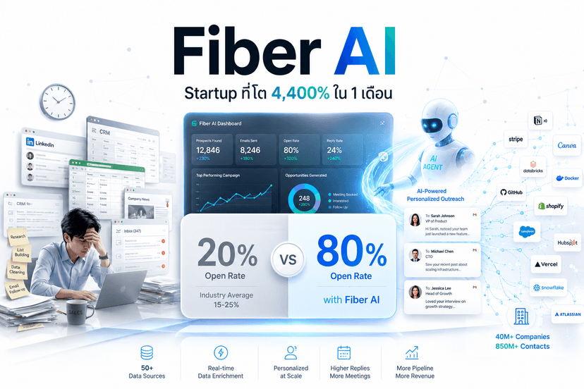 Fiber AI Growth: How a 4,400% Surging Startup is Rewiring B2B Sales