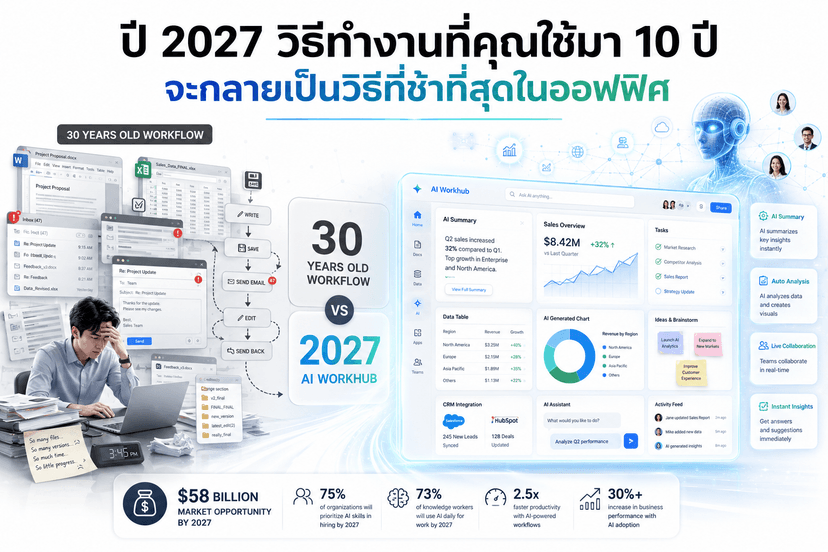 By 2027, Your 10-Year-Old Workflow Will Be the Slowest in the Office (AI Workhub Transition 2027)