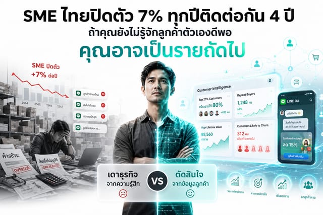 Analyzing 7% Annual Thai SME Closures with Data Analytics