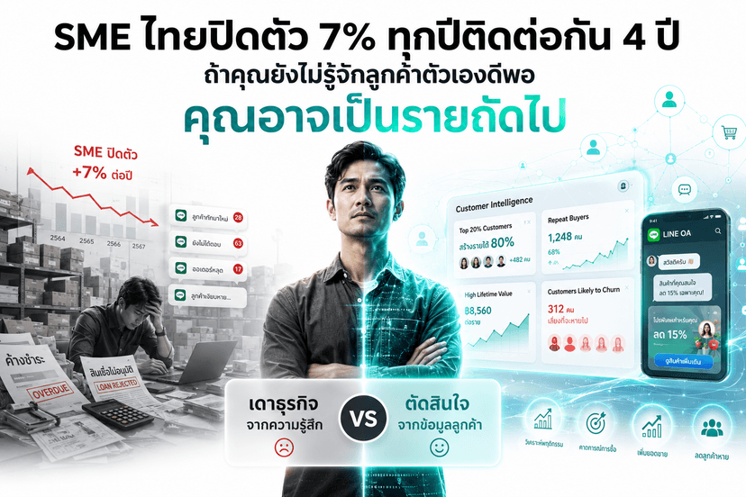 Why 7% of Thai SMEs Close Annually: sme survival data analytics 2025 Playbook