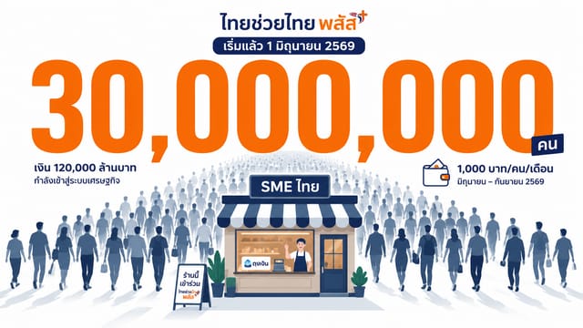 Thai Chuei Thai Plus Merchants Guide for SME Growth 2026
