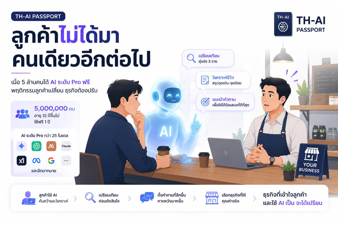 Preparing Your Brand for 5M Customers Using Pro AI Free