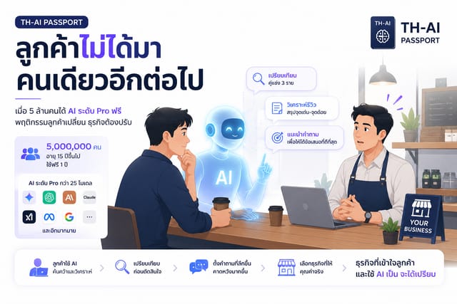 Preparing Your Brand for 5M Customers Using Pro AI Free