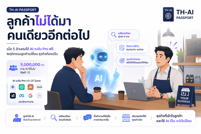 When 5 Million Customers Get Pro AI Free: The th-ai passport business strategy to Prepare Your Brand