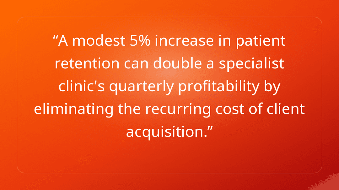A modest 5% increase in patient retention can double a specialist clinic's qu…