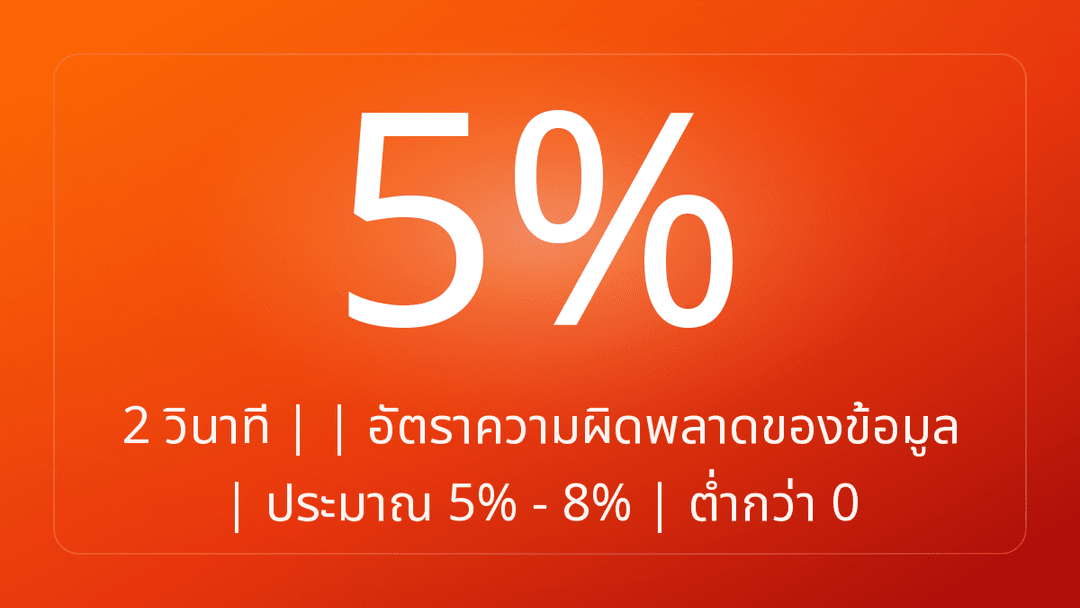 2 วินาที | | อัตราความผิดพลาดของข้อมูล | ประมาณ 5% - 8% | ต่ำกว่า 0