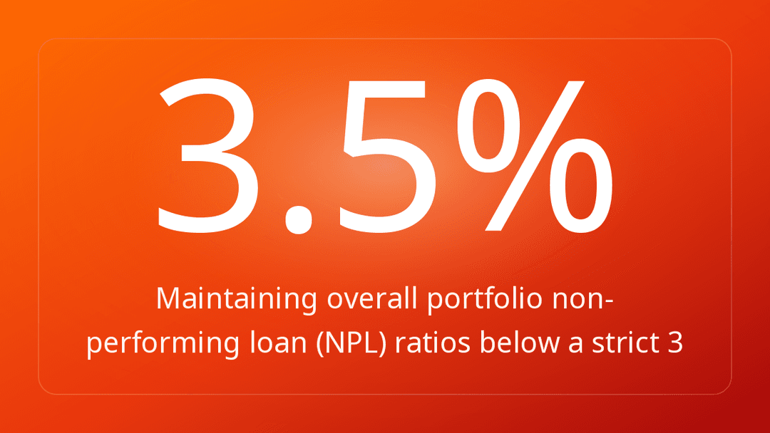 Maintaining overall portfolio non-performing loan NPL ratios below a strict 3