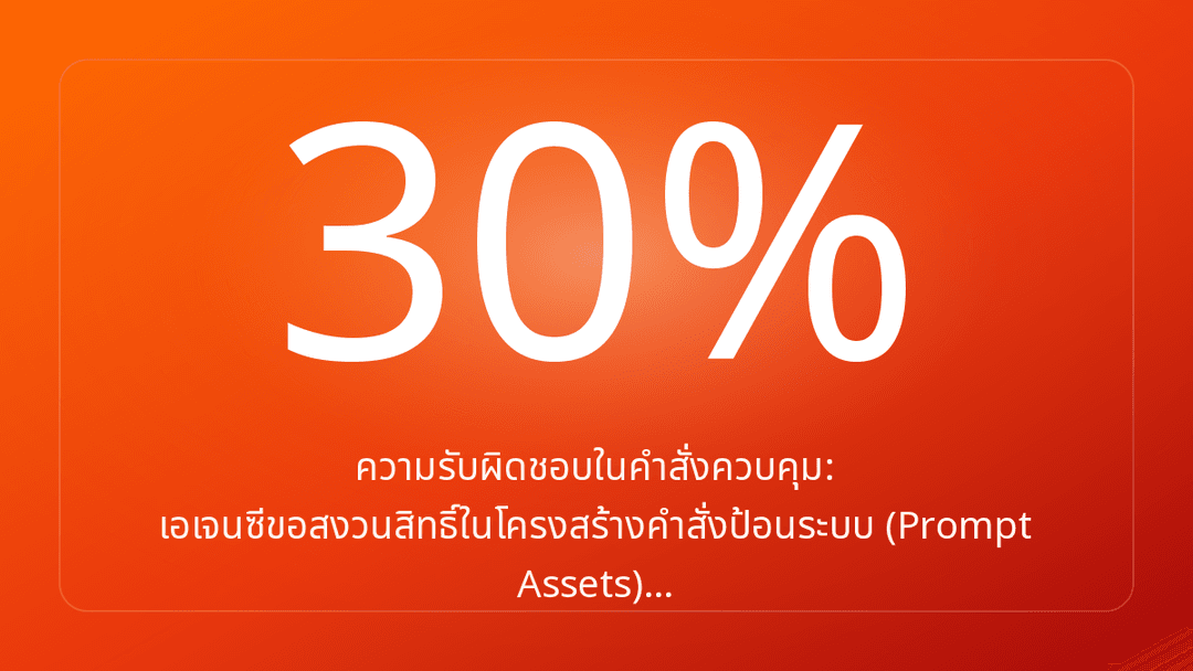 ความรับผิดชอบในคำสั่งควบคุม: เอเจนซีขอสงวนสิทธิ์ในโครงสร้างคำสั่งป้อนระบบ Prompt Assets…