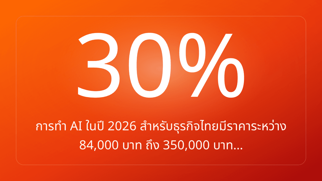 การทำ AI ในปี 2026 สำหรับธุรกิจไทยมีราคาระหว่าง 84,000 บาท ถึง 350,000 บาท…