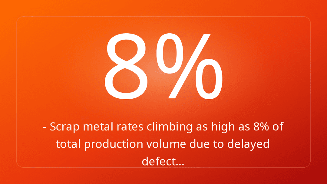 - Scrap metal rates climbing as high as 8% of total production volume due to delayed defect…