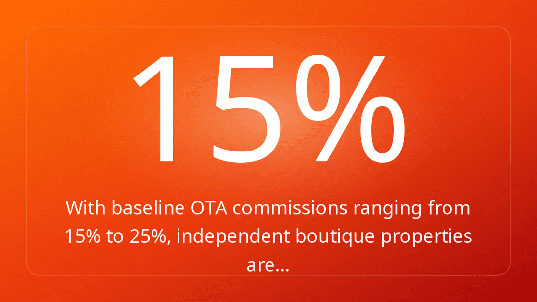 With baseline OTA commissions ranging from 15% to 25%, independent boutique properties are…