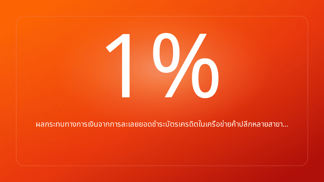 ผลกระทบทางการเงินจากการละเลยยอดชำระบัตรเครดิตในเครือข่ายค้าปลีกหลายสาขา…