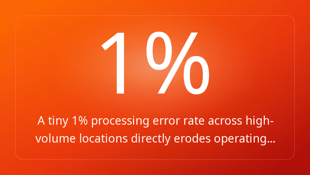 A tiny 1% processing error rate across high-volume locations directly erodes operating…