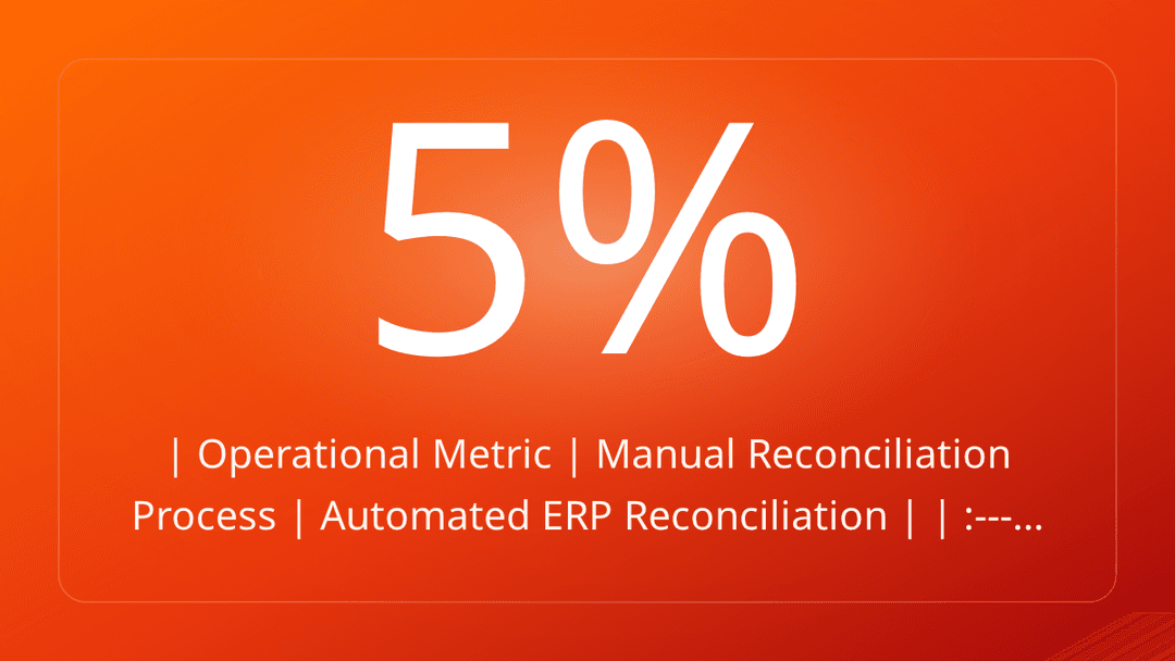 | Operational Metric | Manual Reconciliation Process | Automated ERP Reconciliation | | :---…