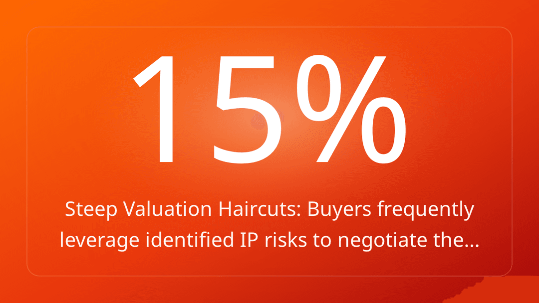 Steep Valuation Haircuts: Buyers frequently leverage identified IP risks to negotiate the…