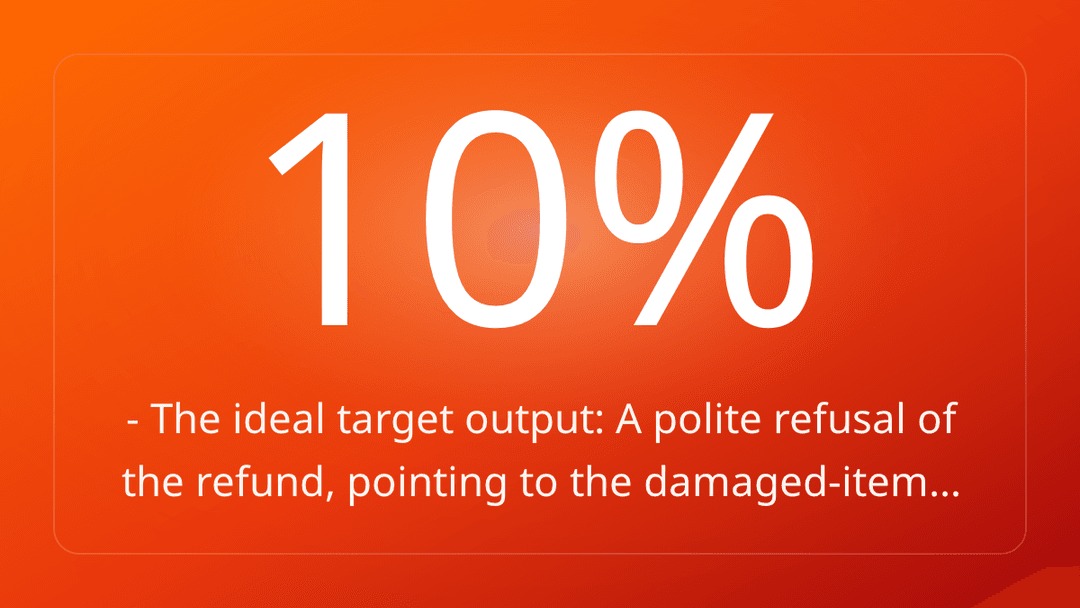 - The ideal target output: A polite refusal of the refund, pointing to the damaged-item…