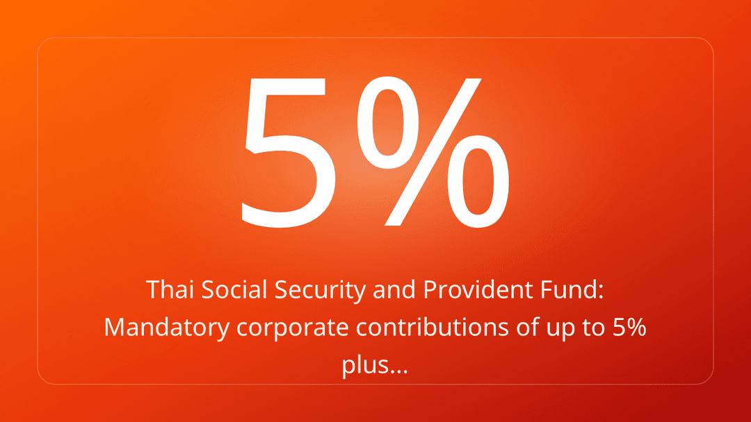 Thai Social Security and Provident Fund: Mandatory corporate contributions of up to 5% plus…