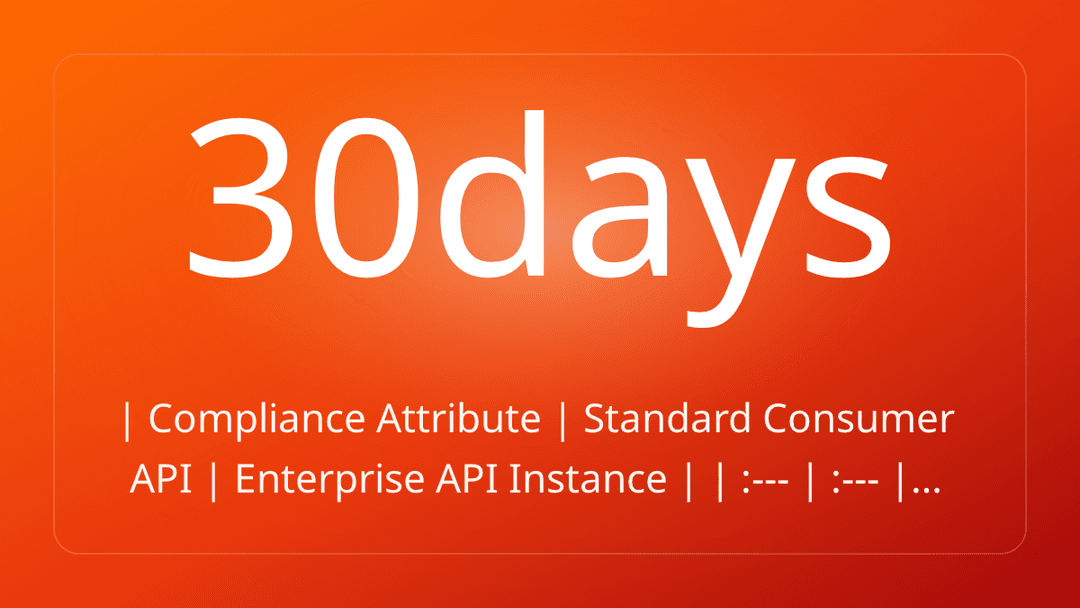 | Compliance Attribute | Standard Consumer API | Enterprise API Instance | | :--- | :--- |…