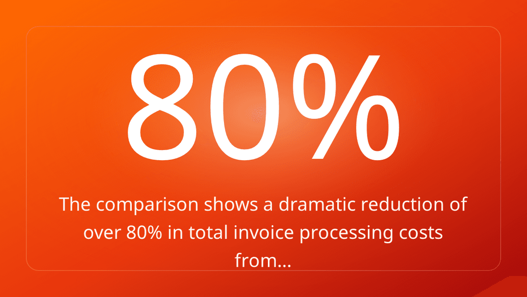 The comparison shows a dramatic reduction of over 80% in total invoice processing costs from…