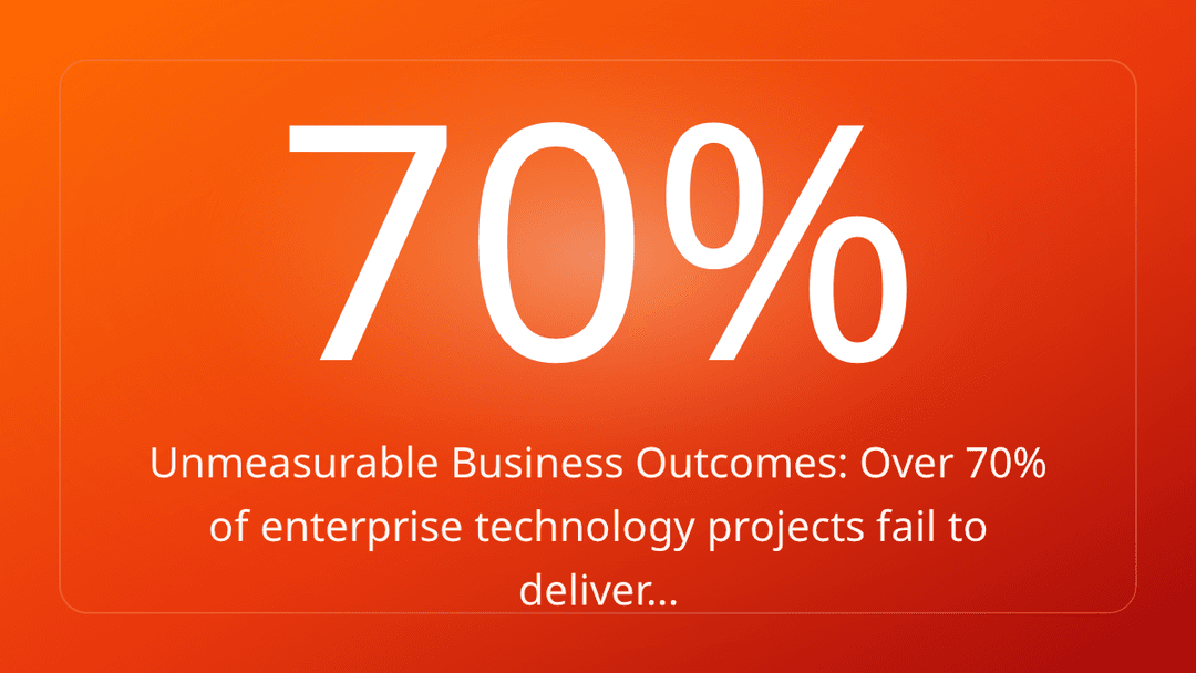 Unmeasurable Business Outcomes: Over 70% of enterprise technology projects fail to deliver…
