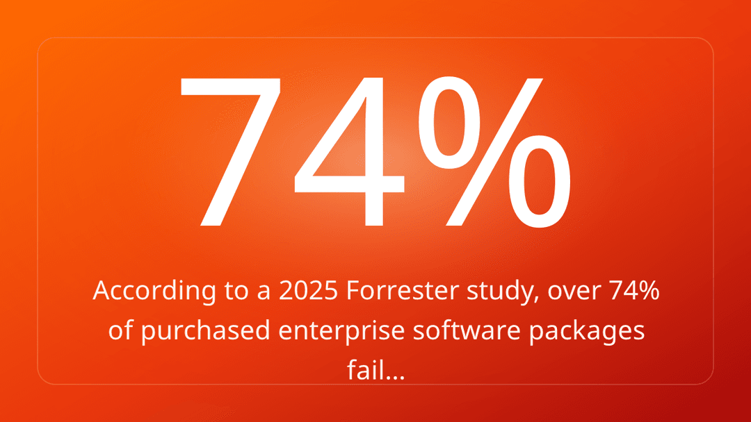 According to a 2025 Forrester study, over 74% of purchased enterprise software packages fail…