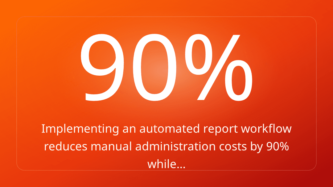 Implementing an automated report workflow reduces manual administration costs by 90% while…