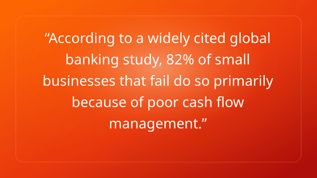 According to a widely cited global banking study, 82% of small businesses tha…