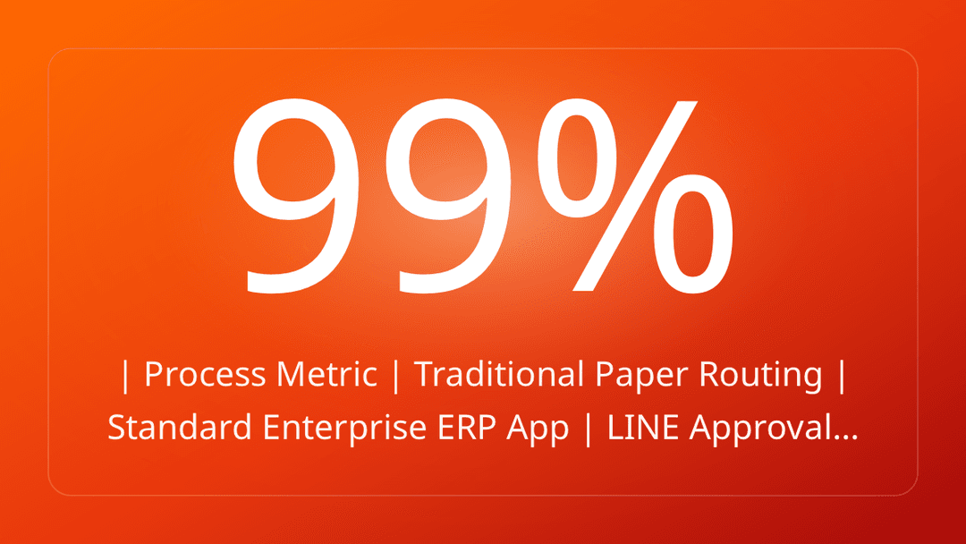 | Process Metric | Traditional Paper Routing | Standard Enterprise ERP App | LINE Approval…