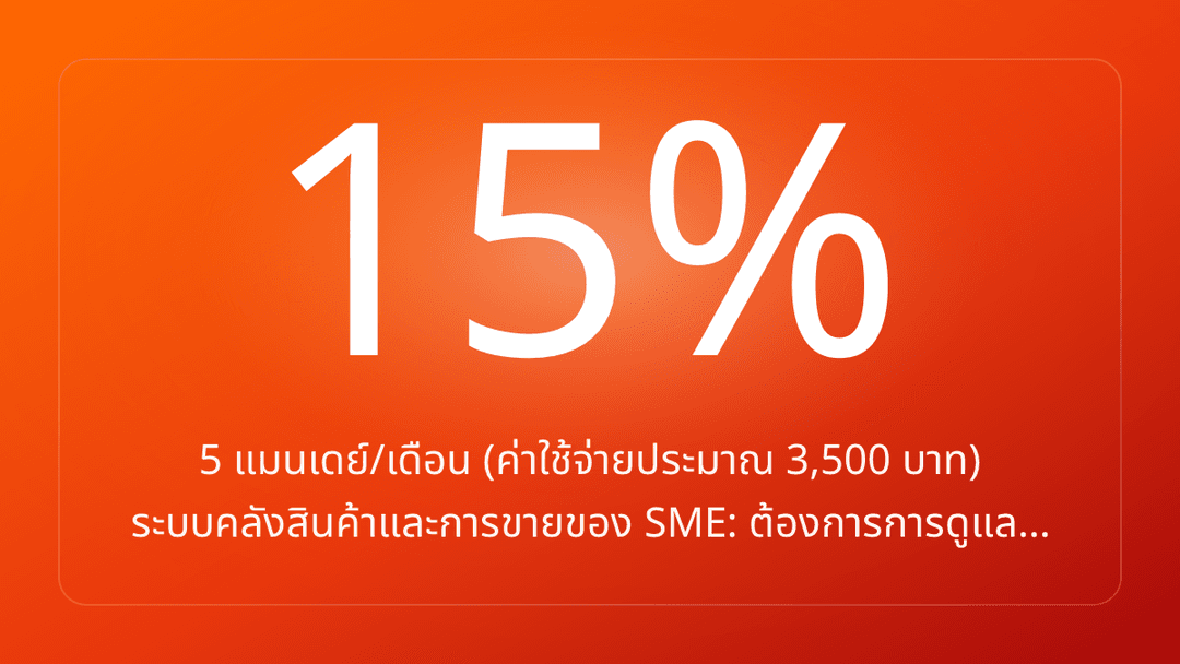 5 แมนเดย์/เดือน ค่าใช้จ่ายประมาณ 3,500 บาท ระบบคลังสินค้าและการขายของ SME: ต้องการการดูแล…