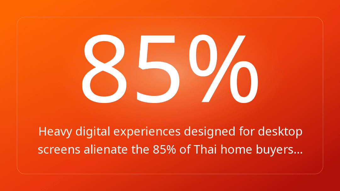 Heavy digital experiences designed for desktop screens alienate the 85% of Thai home buyers…