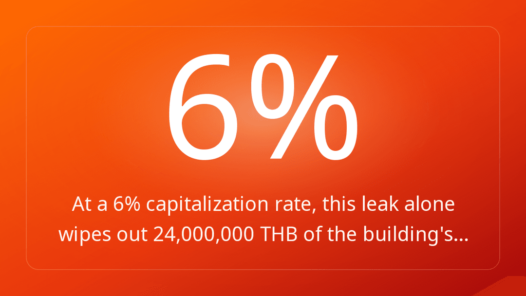 At a 6% capitalization rate, this leak alone wipes out 24,000,000 THB of the building's…