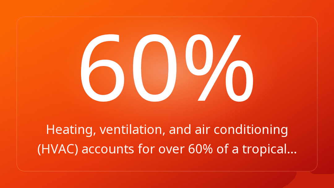 Heating, ventilation, and air conditioning HVAC accounts for over 60% of a tropical…