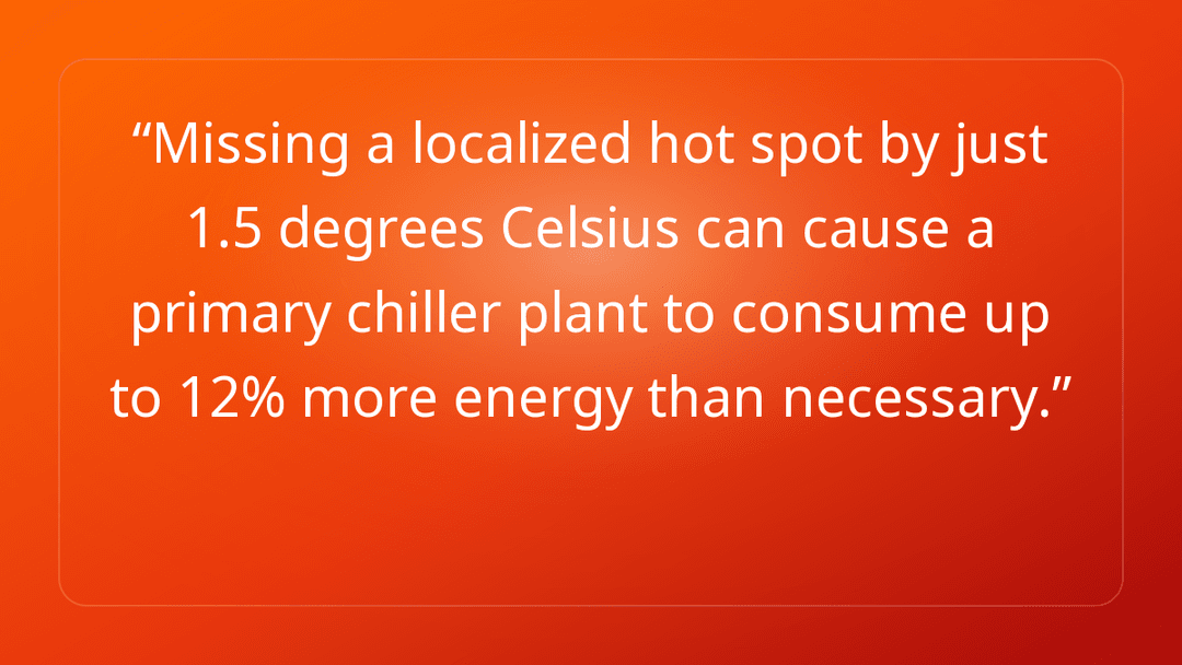 Missing a localized hot spot by just 1.5 degrees Celsius can cause a primary …