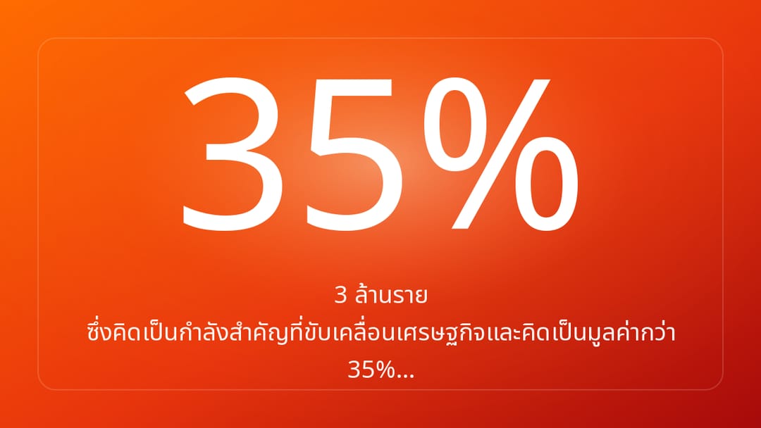 3 ล้านราย ซึ่งคิดเป็นกำลังสำคัญที่ขับเคลื่อนเศรษฐกิจและคิดเป็นมูลค่ากว่า 35%…