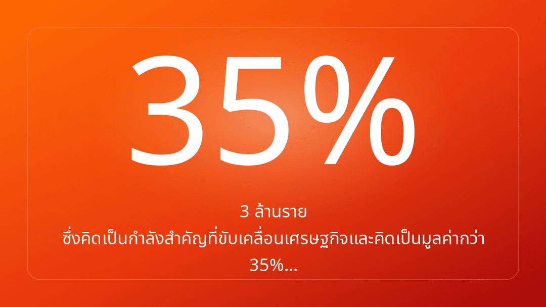 3 ล้านราย ซึ่งคิดเป็นกำลังสำคัญที่ขับเคลื่อนเศรษฐกิจและคิดเป็นมูลค่ากว่า 35%…