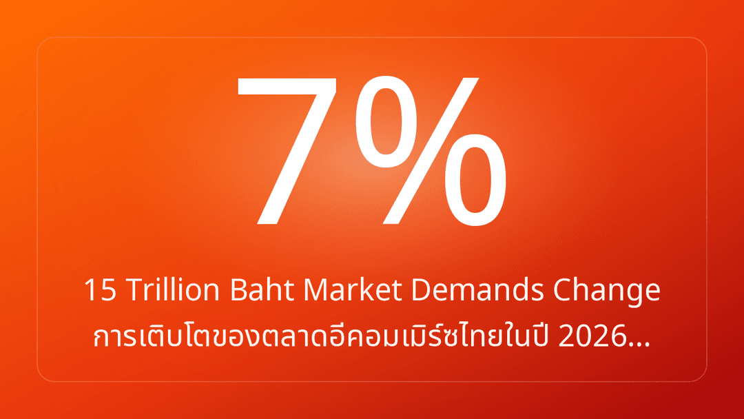 15 Trillion Baht Market Demands Change การเติบโตของตลาดอีคอมเมิร์ซไทยในปี 2026…