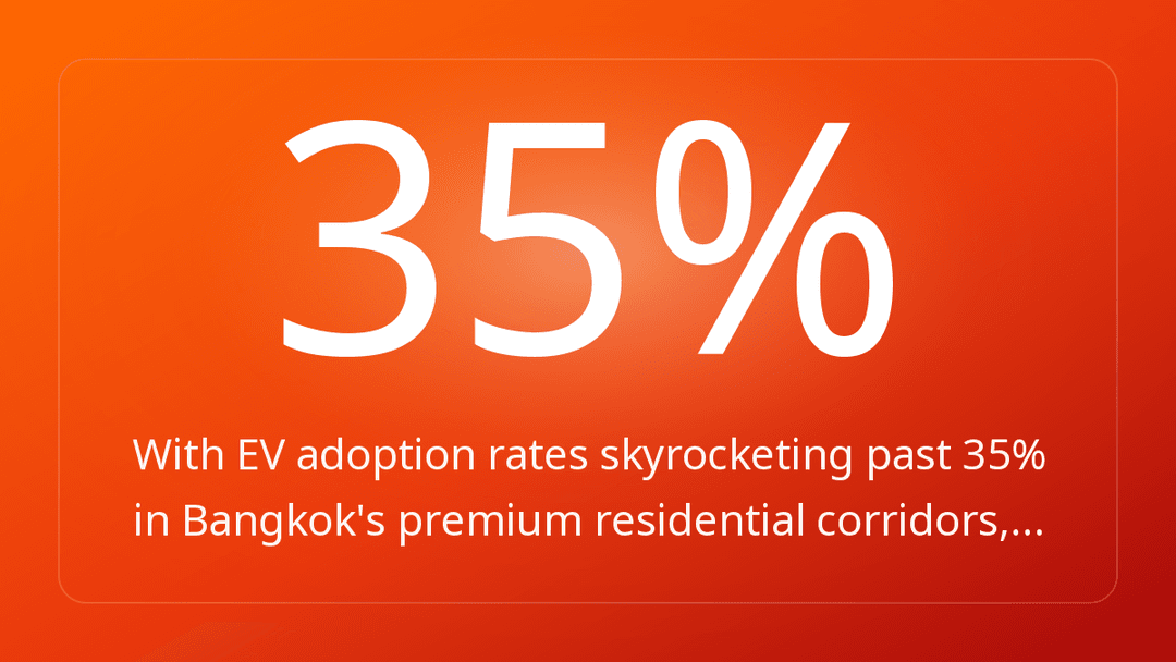With EV adoption rates skyrocketing past 35% in Bangkok's premium residential corridors,…