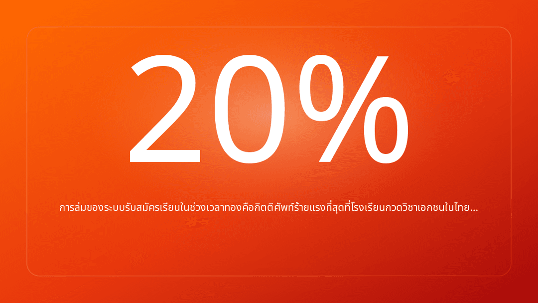 การล่มของระบบรับสมัครเรียนในช่วงเวลาทองคือกิตติศัพท์ร้ายแรงที่สุดที่โรงเรียนกวดวิชาเอกชนในไทย…