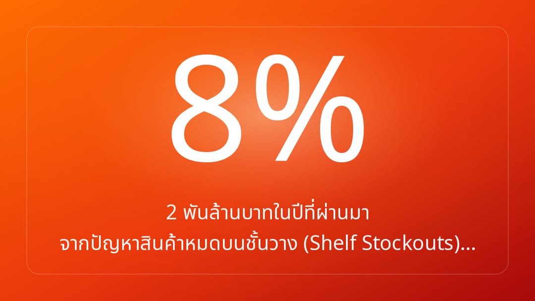 2 พันล้านบาทในปีที่ผ่านมา จากปัญหาสินค้าหมดบนชั้นวาง Shelf Stockouts…