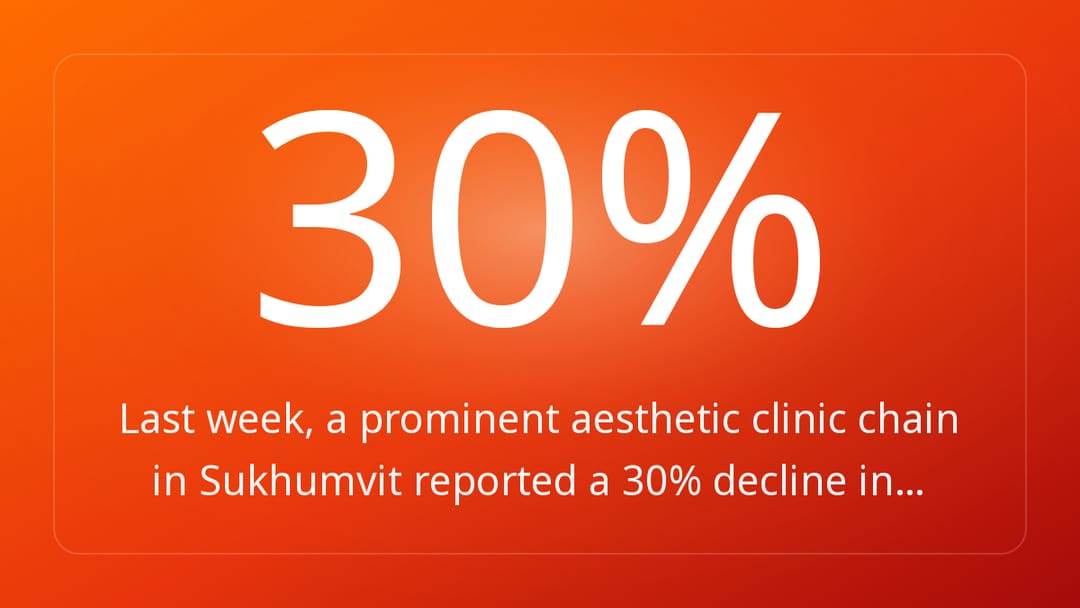 Last week, a prominent aesthetic clinic chain in Sukhumvit reported a 30% decline in…