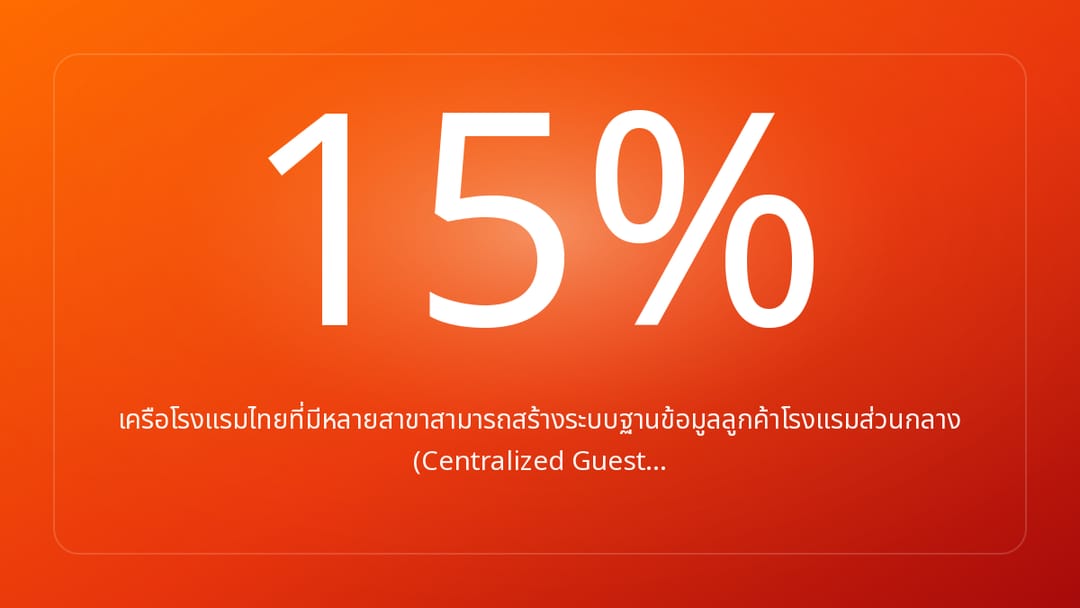 เครือโรงแรมไทยที่มีหลายสาขาสามารถสร้างระบบฐานข้อมูลลูกค้าโรงแรมส่วนกลาง Centralized Guest…