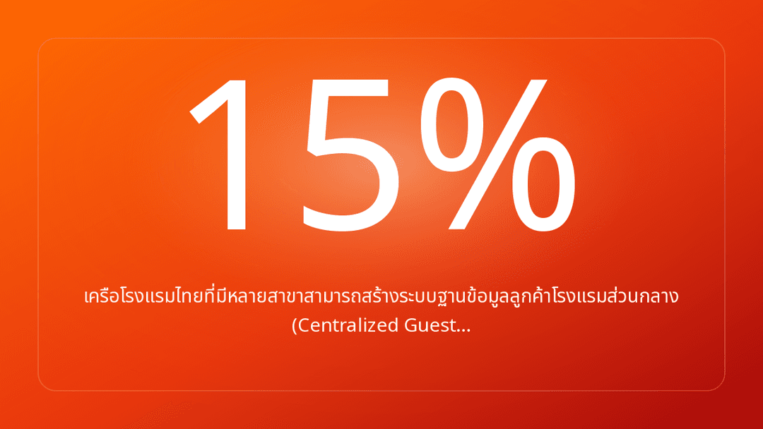 เครือโรงแรมไทยที่มีหลายสาขาสามารถสร้างระบบฐานข้อมูลลูกค้าโรงแรมส่วนกลาง Centralized Guest…