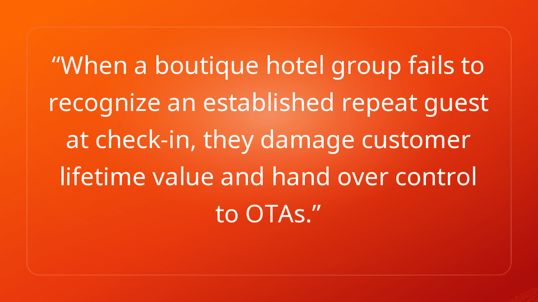 When a boutique hotel group fails to recognize an established repeat guest at…