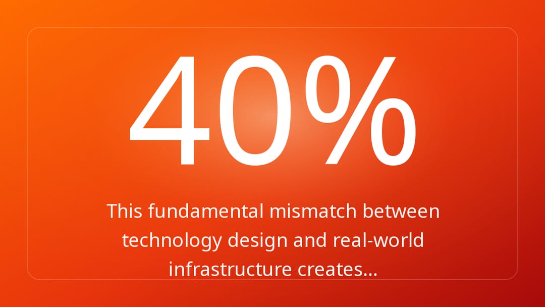 This fundamental mismatch between technology design and real-world infrastructure creates…