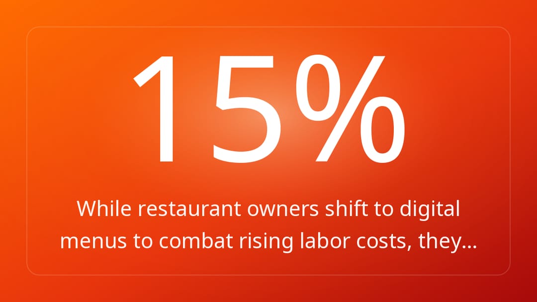 While restaurant owners shift to digital menus to combat rising labor costs, they…
