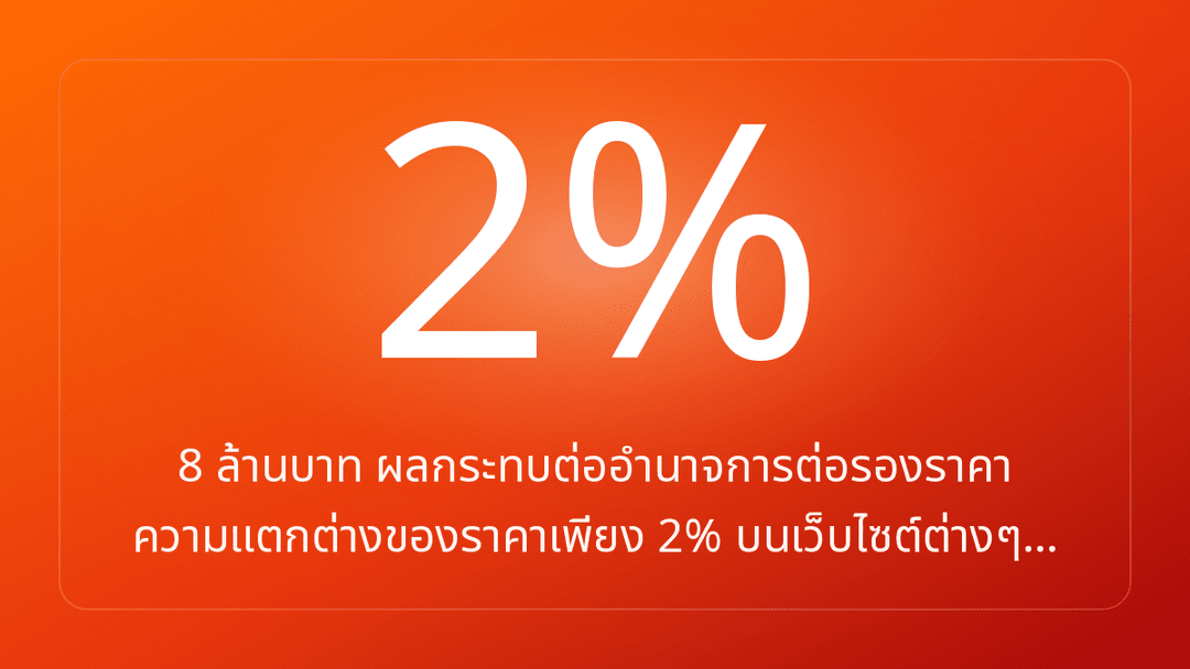 8 ล้านบาท ผลกระทบต่ออำนาจการต่อรองราคา ความแตกต่างของราคาเพียง 2% บนเว็บไซต์ต่างๆ…